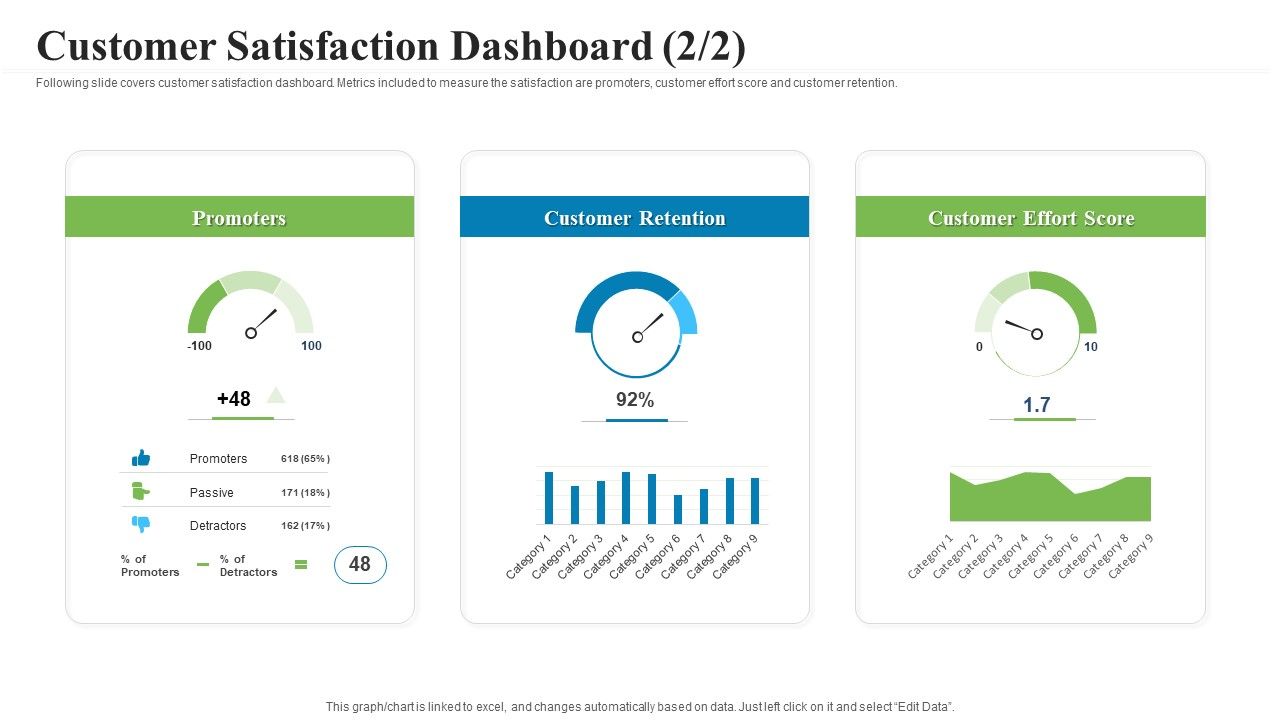 Creating_Successful_Advertising_Campaign_Customer_Satisfaction_Dashboard_Score_Themes_PDF_Slide_1.jpg