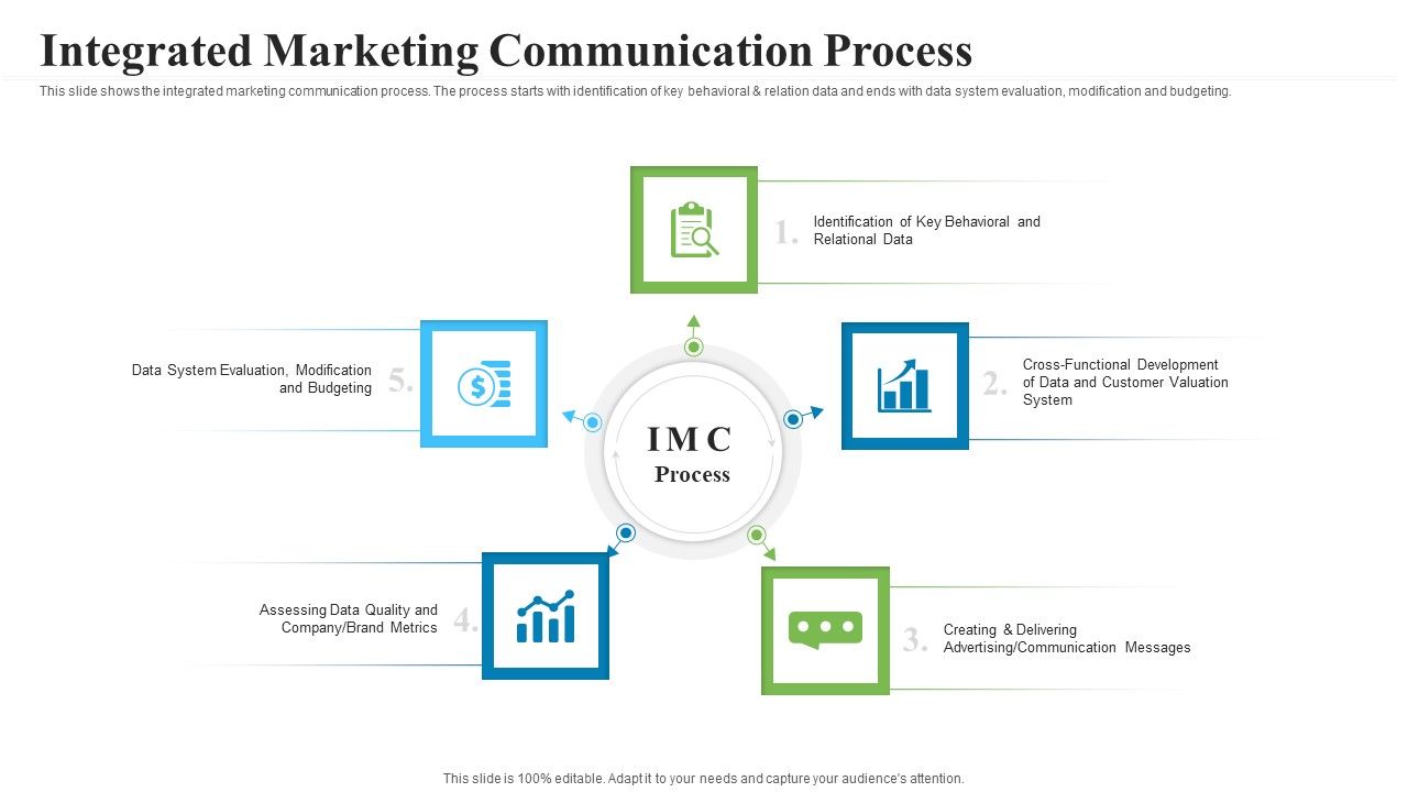 Creating_Successful_Advertising_Campaign_Integrated_Marketing_Communication_Process_Slides_PDF_Slide_1.jpg