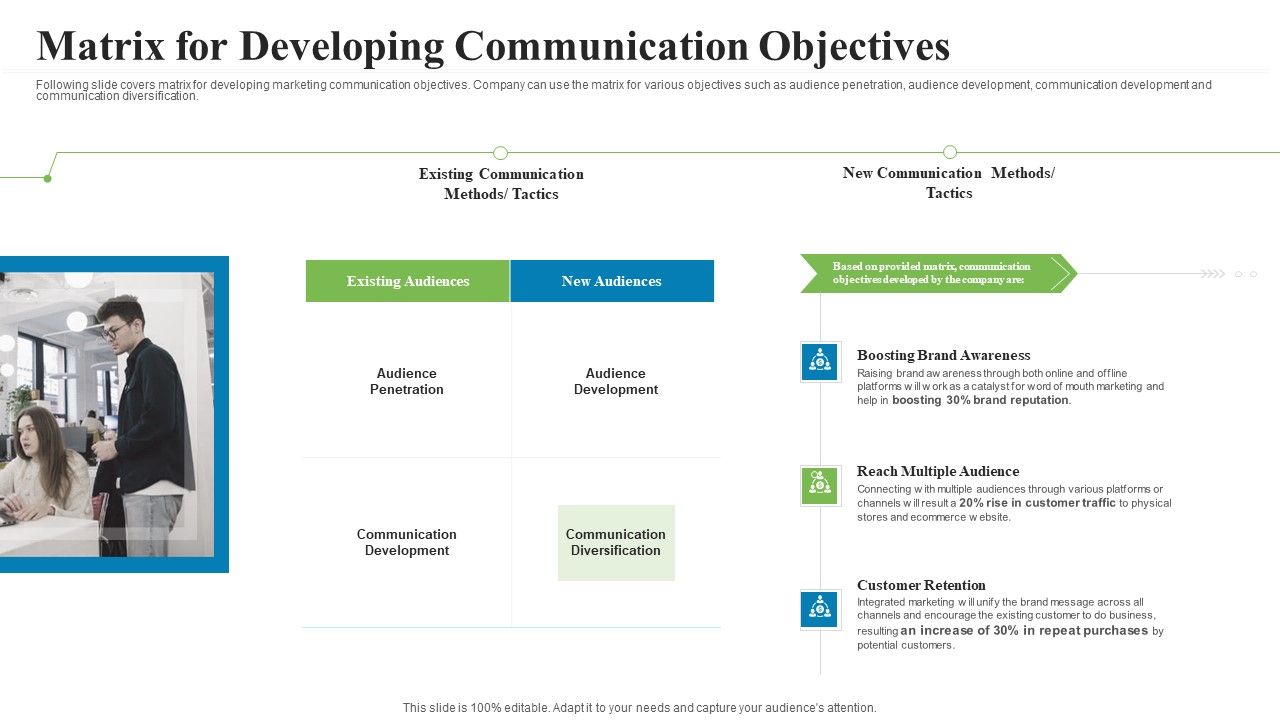 Creating_Successful_Advertising_Campaign_Matrix_For_Developing_Communication_Objectives_Download_PDF_Slide_1.jpg