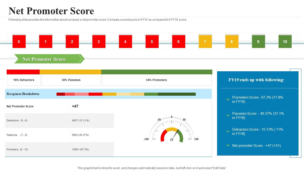 Creating_Successful_Advertising_Campaign_Net_Promoter_Score_Ppt_Layouts_Examples_PDF_Slide_1.jpg