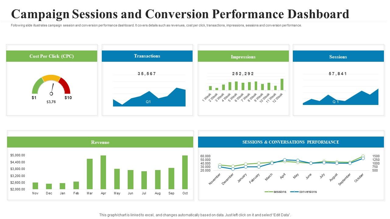 Creating_Successful_Advertising_Campaign_Sessions_And_Conversion_Performance_Dashboard_Guidelines_PDF_Slide_1.jpg