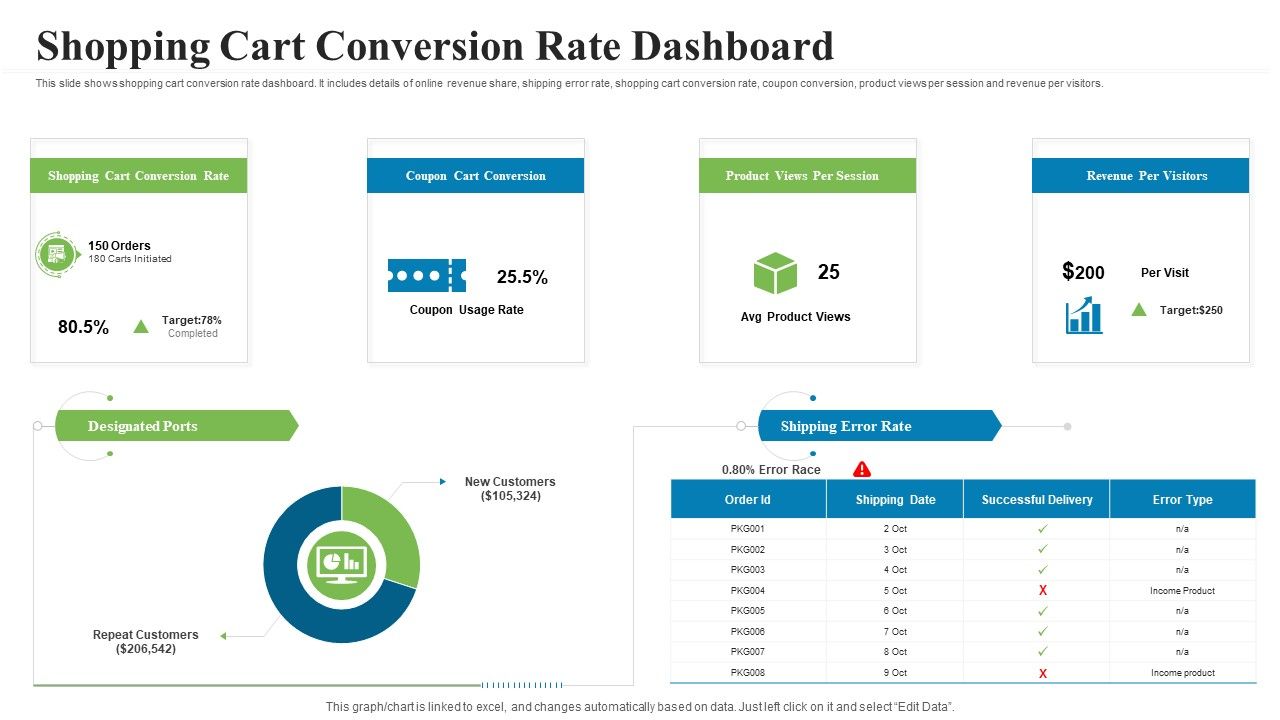 Creating_Successful_Advertising_Campaign_Shopping_Cart_Conversion_Rate_Dashboard_Ideas_PDF_Slide_1.jpg