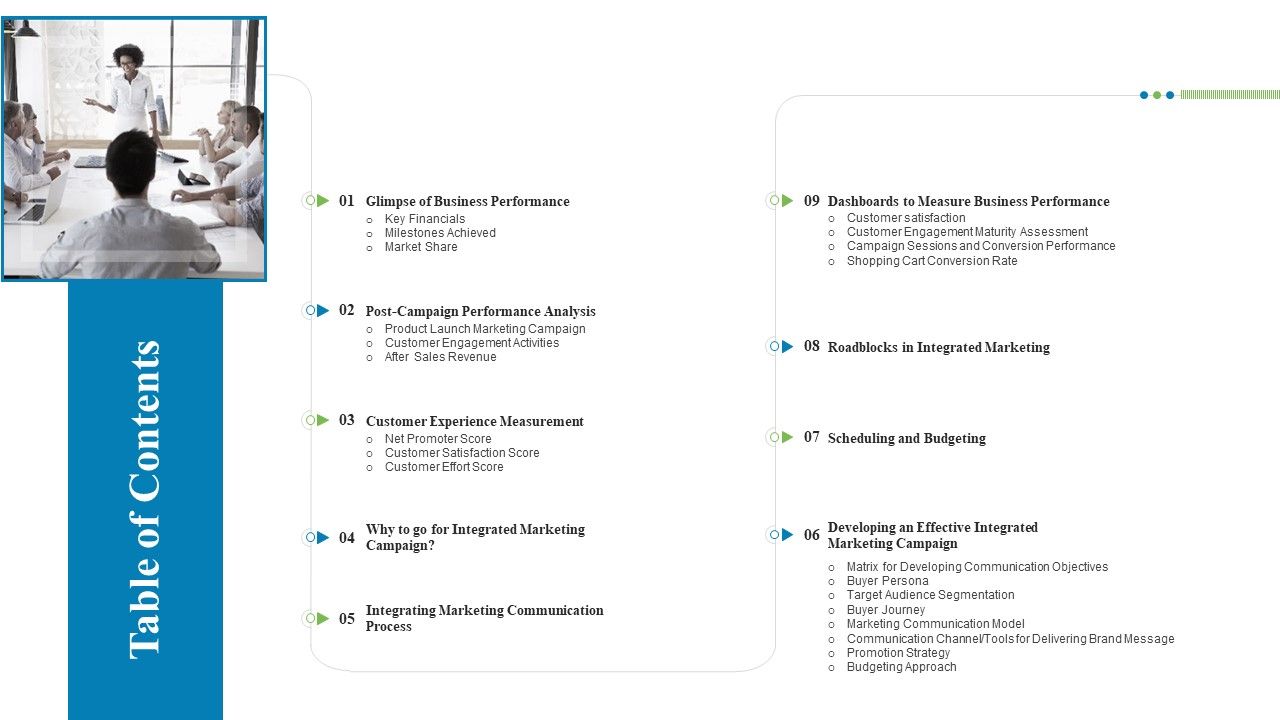 Creating_Successful_Advertising_Campaign_Table_Of_Contents_Ppt_Outline_Outfit_PDF_Slide_1.jpg