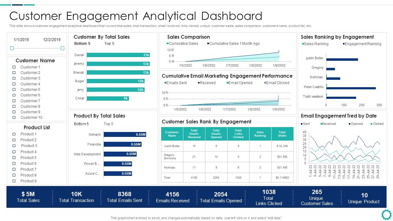 Creating_Successful_Strategies_To_Enhance_Customer_Experience_Customer_Engagement_Analytical_Dashboard_Slides_PDF_Slide_1.jpg