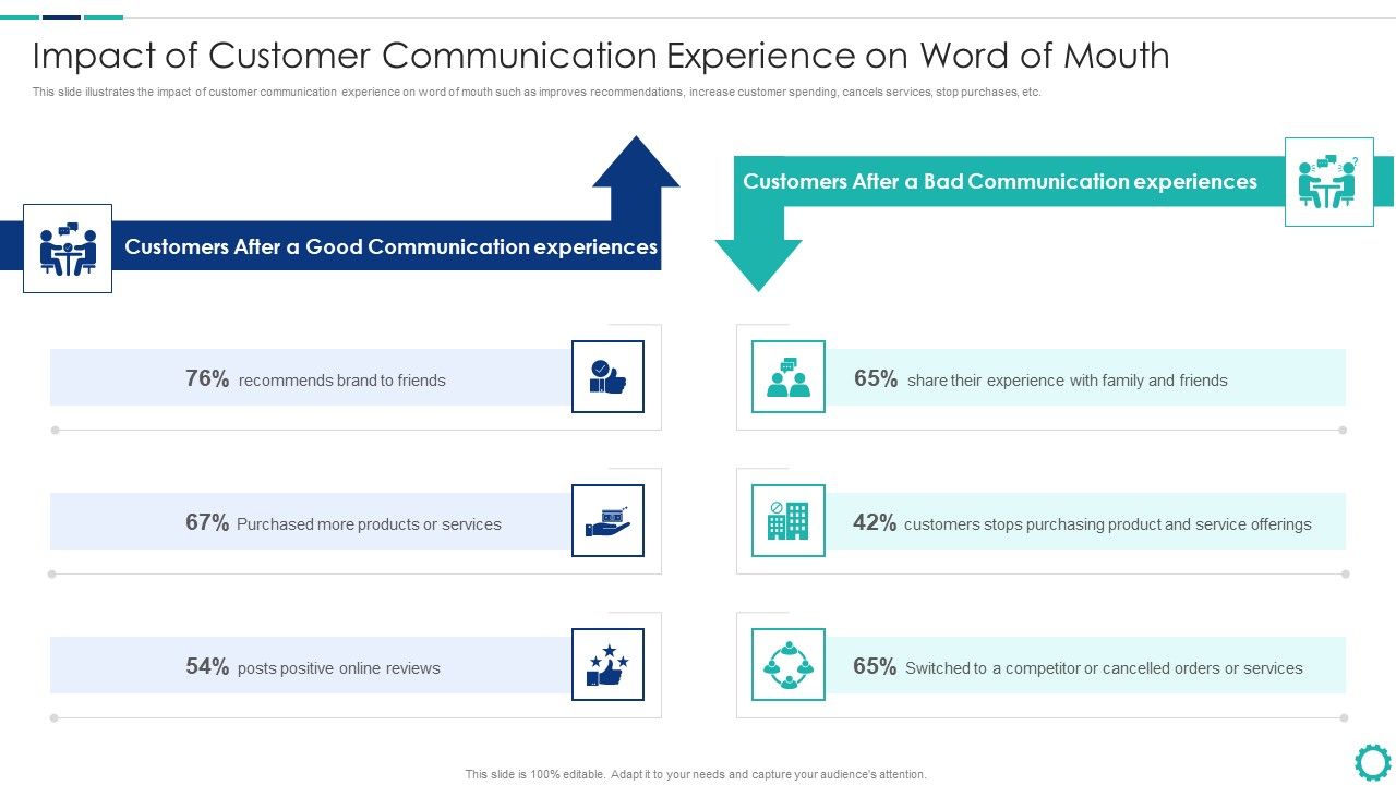Creating_Successful_Strategies_To_Enhance_Customer_Experience_Impact_Of_Customer_Communication_Designs_PDF_Slide_1.jpg
