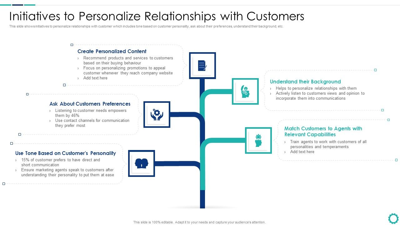 Creating_Successful_Strategies_To_Enhance_Customer_Experience_Initiatives_To_Personalize_Topics_PDF_Slide_1.jpg