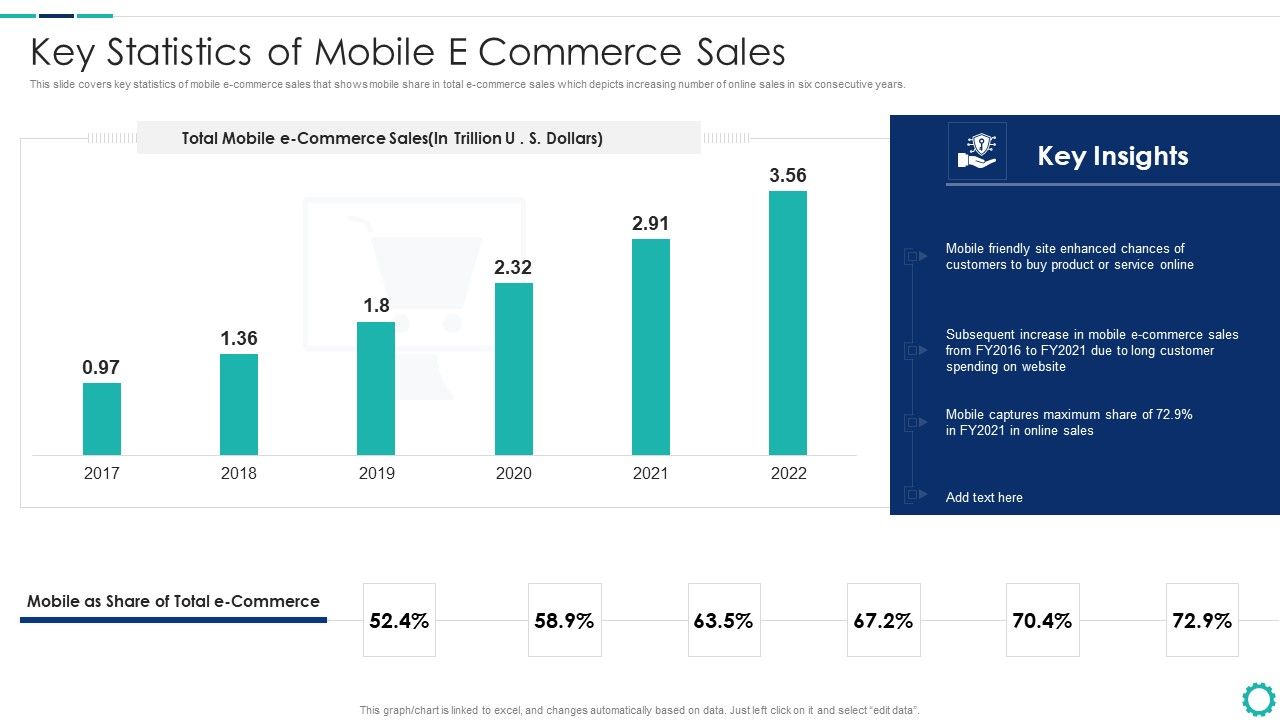 Creating_Successful_Strategies_To_Enhance_Customer_Experience_Key_Statistics_Of_Mobile_E_Commerce_Sales_Brochure_PDF_Slide_1.jpg