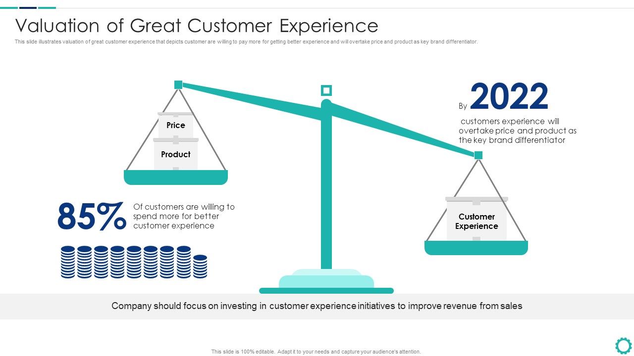 Creating_Successful_Strategies_To_Enhance_Customer_Experience_Valuation_Of_Great_Customer_Experience_Guidelines_PDF_Slide_1.jpg