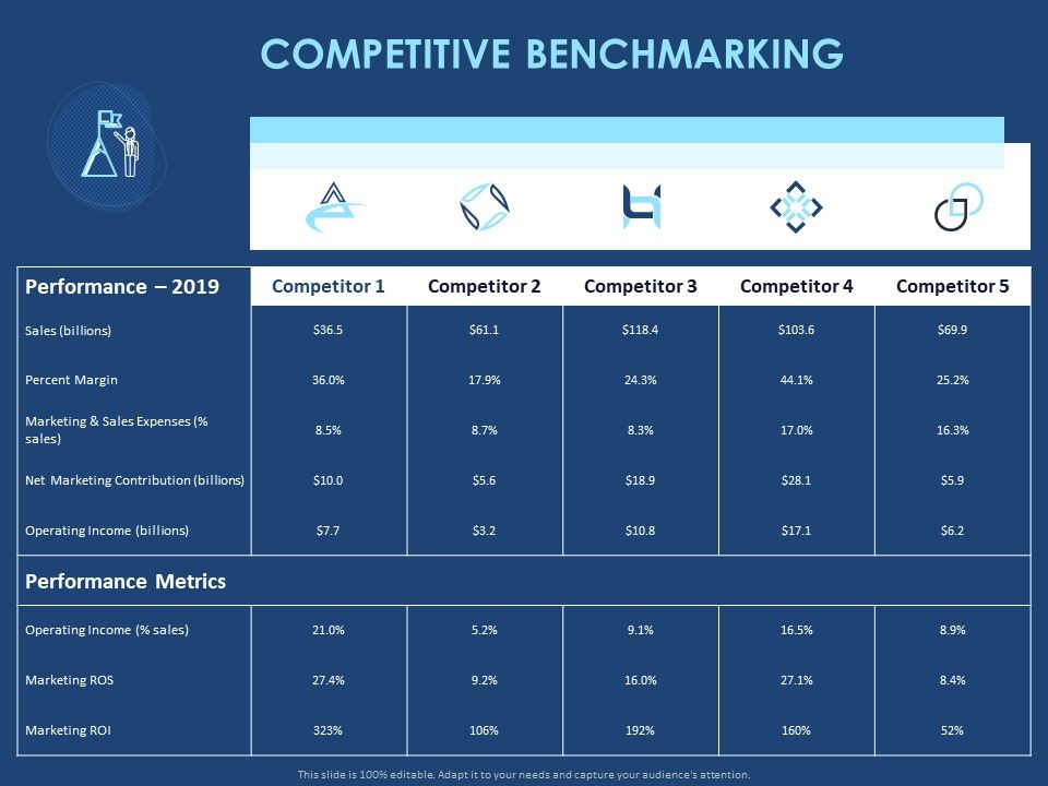 Creating_The_Best_Sales_Strategy_For_Your_Business_Competitive_Benchmarking_Ppt_File_Example_File_PDF_Slide_1.jpg