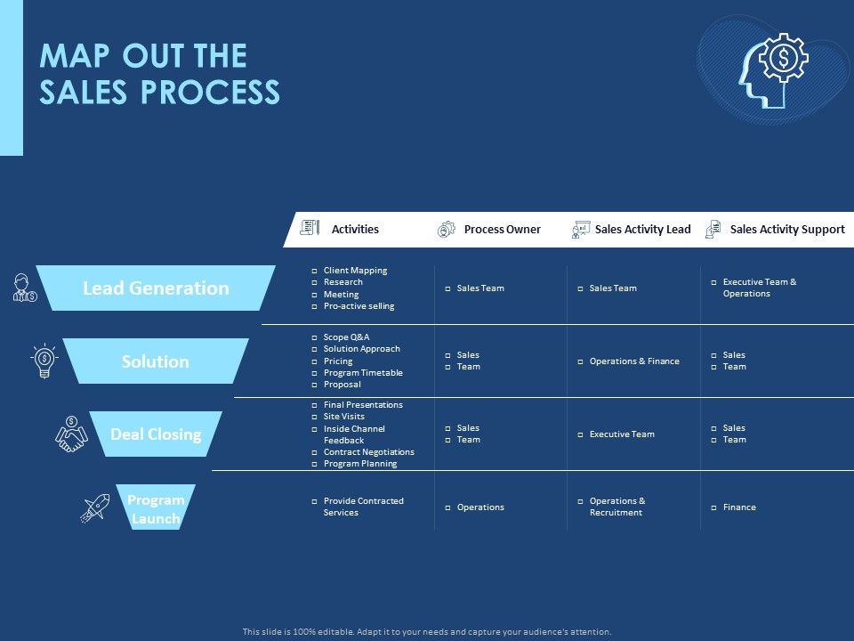 Creating_The_Best_Sales_Strategy_For_Your_Business_Map_Out_The_Sales_Process_Ppt_Ideas_Graphics_Tutorials_PDF_Slide_1.jpg