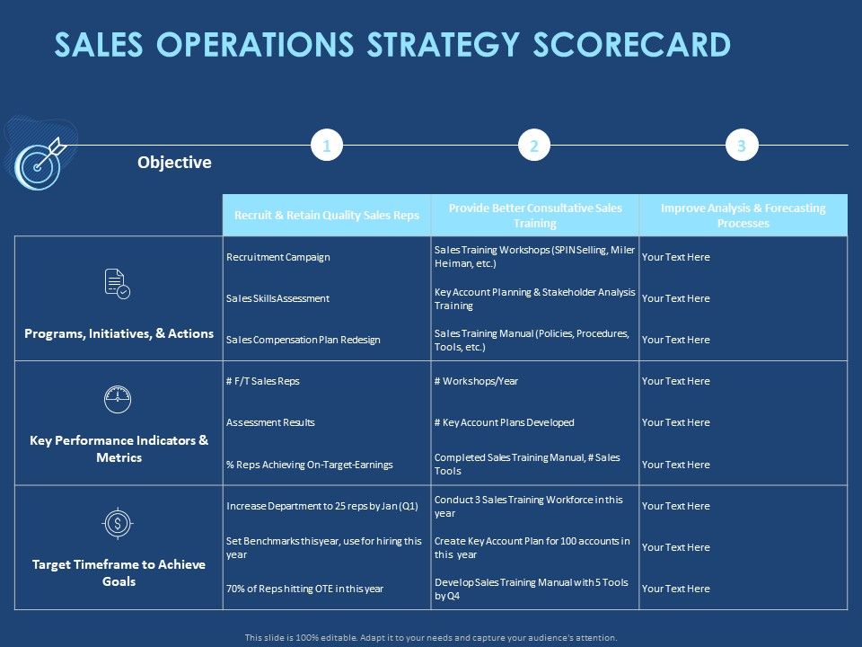 Creating_The_Best_Sales_Strategy_For_Your_Business_Sales_Operations_Strategy_Scorecard_Ppt_Graphics_PDF_Slide_1.jpg
