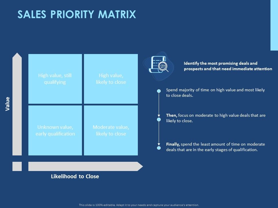Creating_The_Best_Sales_Strategy_For_Your_Business_Sales_Priority_Matrix_Ppt_Infographics_Files_PDF_Slide_1.jpg