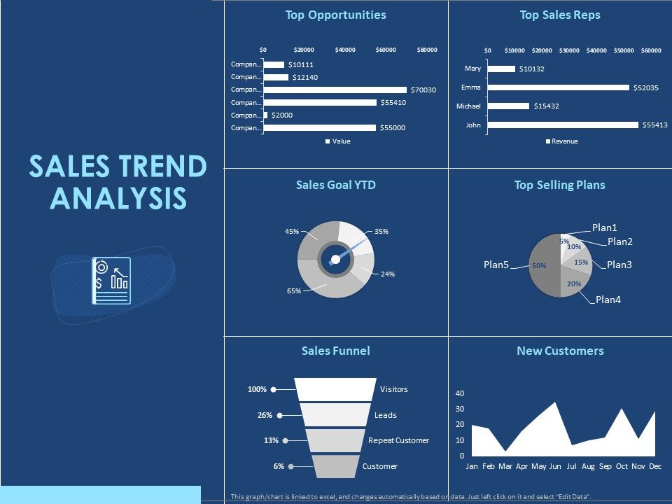 Creating_The_Best_Sales_Strategy_For_Your_Business_Sales_Trend_Analysis_Customers_Ppt_Model_Gridlines_PDF_Slide_1.jpg