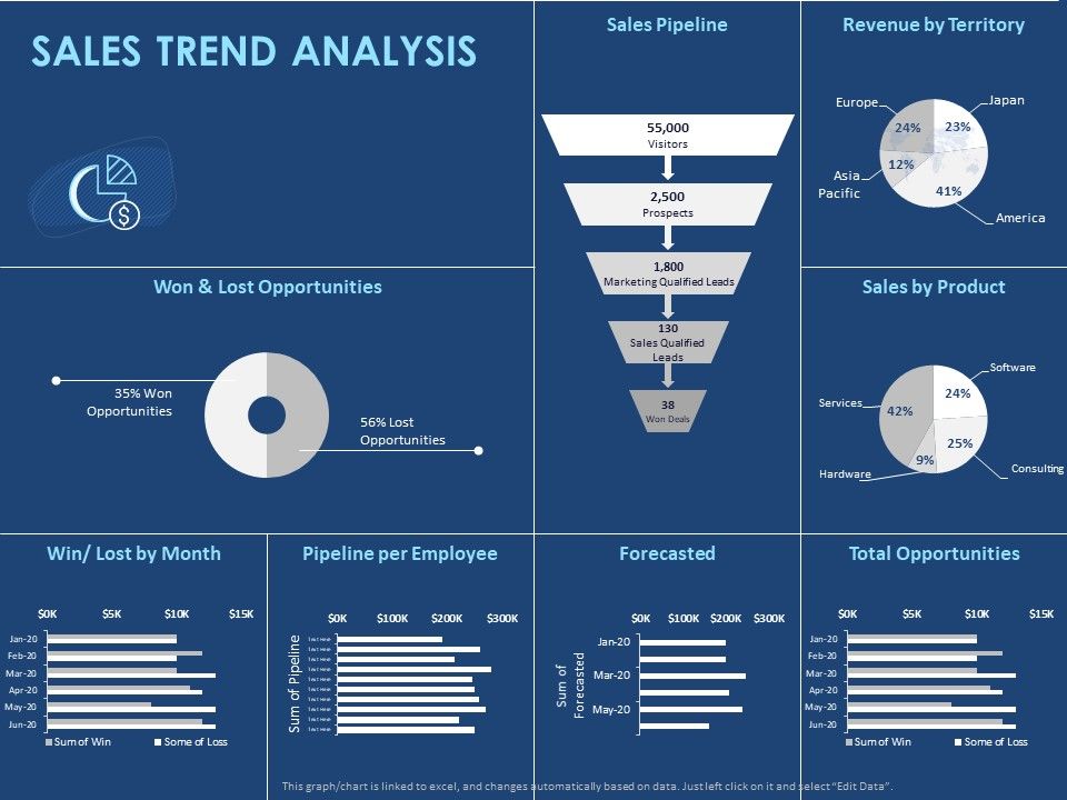 Creating_The_Best_Sales_Strategy_For_Your_Business_Sales_Trend_Analysis_Ppt_Infographic_Template_Graphics_PDF_Slide_1.jpg