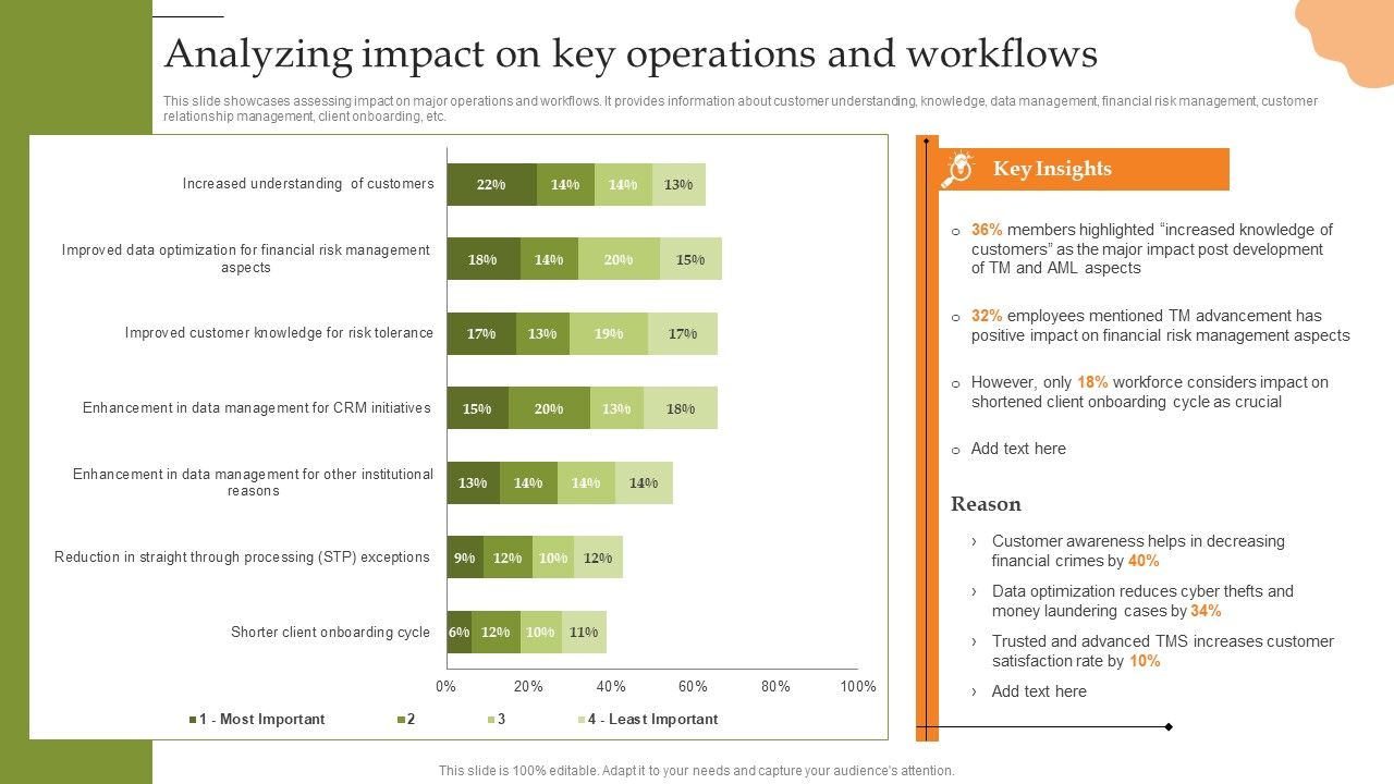 Creating_Transaction_Monitoring_Analyzing_Impact_On_Key_Operations_And_Workflows_Microsoft_PDF_Slide_1.jpg
