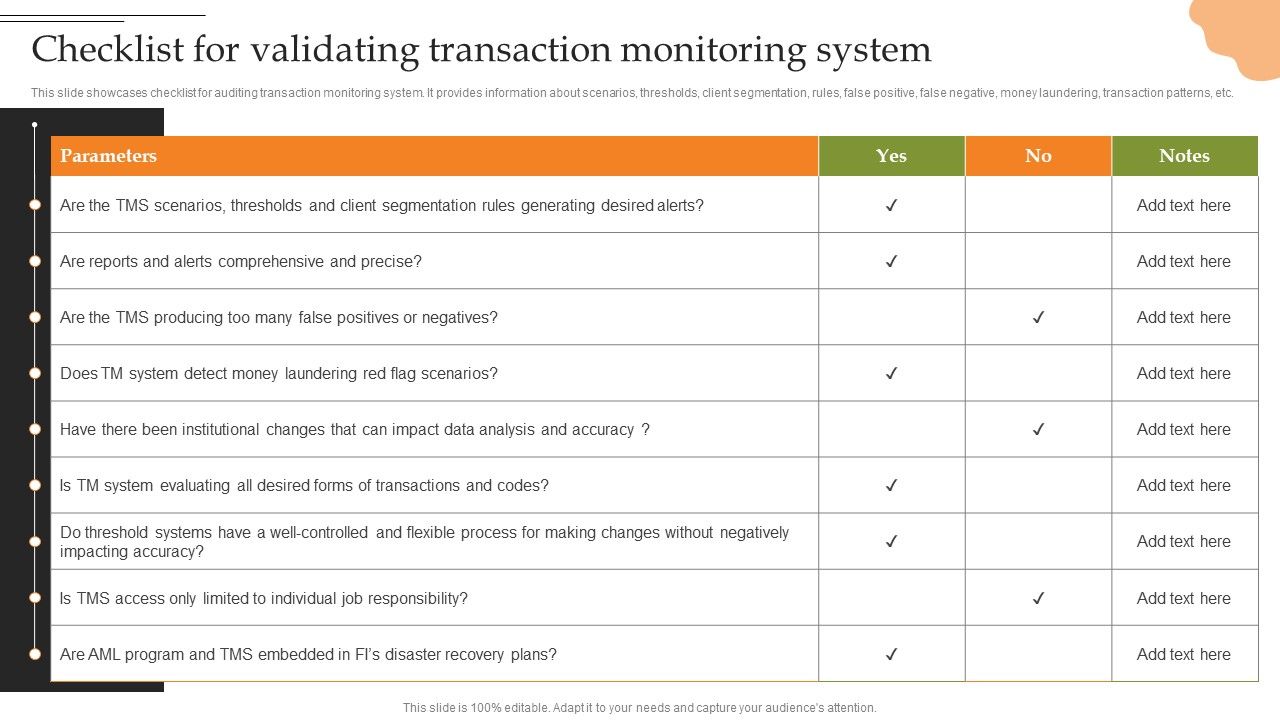 Creating_Transaction_Monitoring_Checklist_For_Validating_Transaction_Monitoring_System_Ideas_PDF_Slide_1.jpg