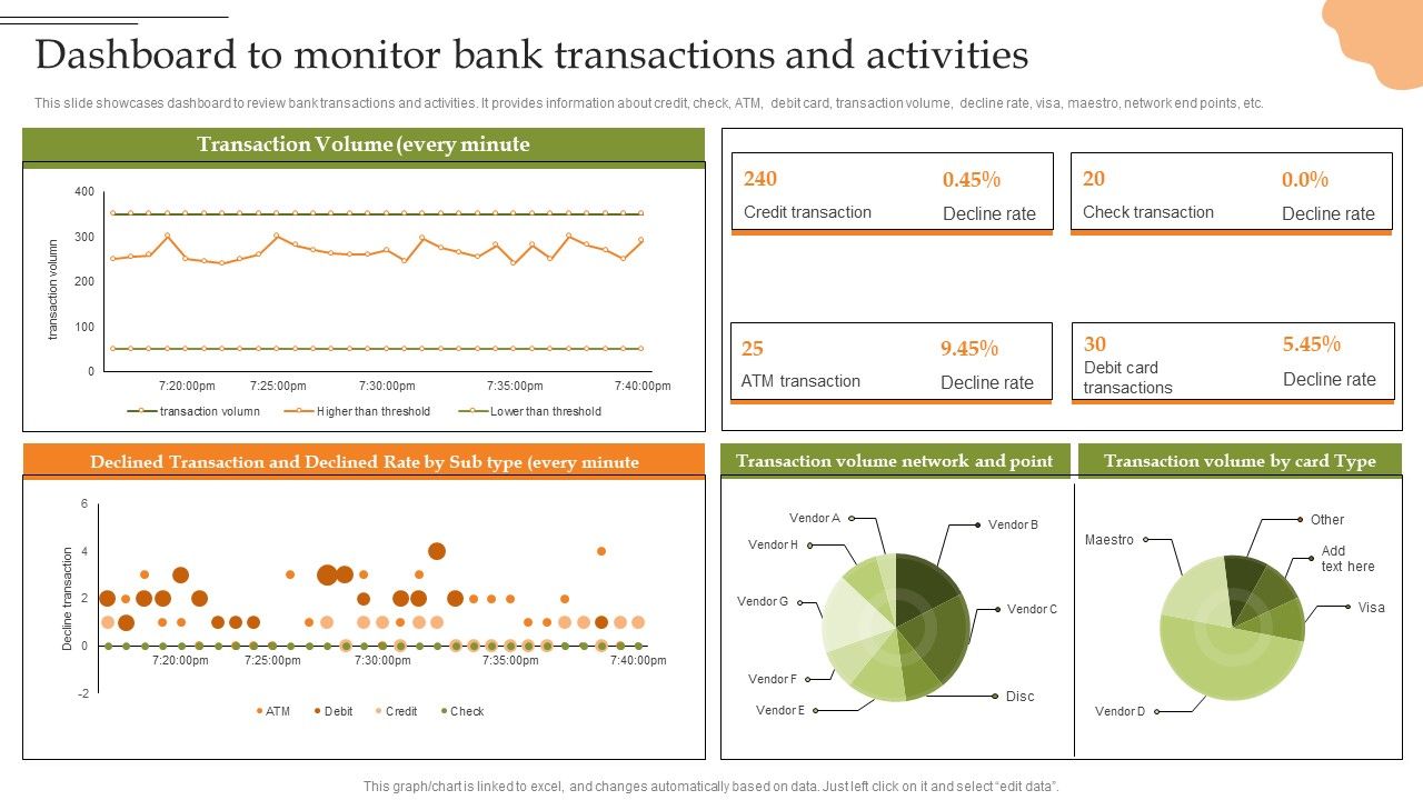 Creating_Transaction_Monitoring_Dashboard_To_Monitor_Bank_Transactions_And_Activities_Information_PDF_Slide_1.jpg