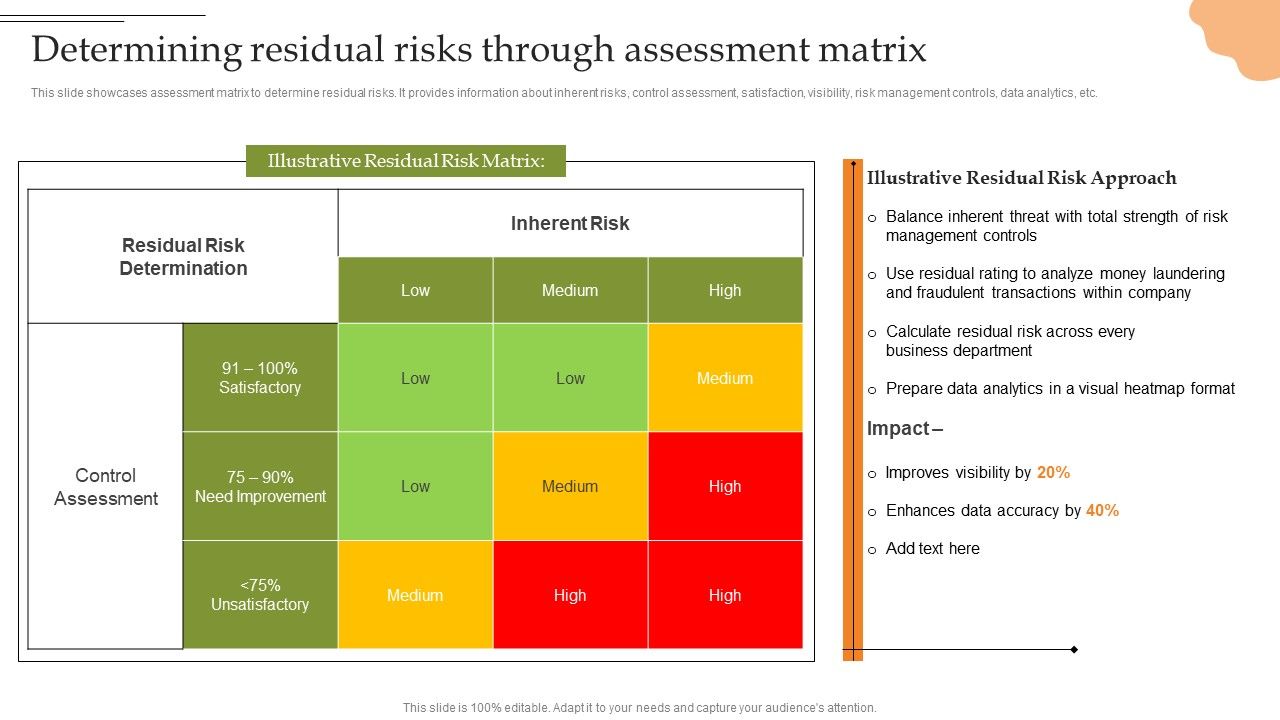 Creating_Transaction_Monitoring_Determining_Residual_Risks_Through_Assessment_Matrix_Demonstration_PDF_Slide_1.jpg