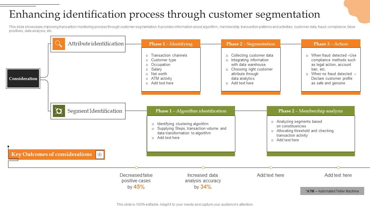 Creating_Transaction_Monitoring_Enhancing_Identification_Process_Through_Customer_Inspiration_PDF_Slide_1.jpg