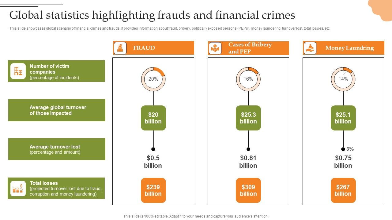 Creating_Transaction_Monitoring_Global_Statistics_Highlighting_Frauds_And_Financial_Designs_PDF_Slide_1.jpg