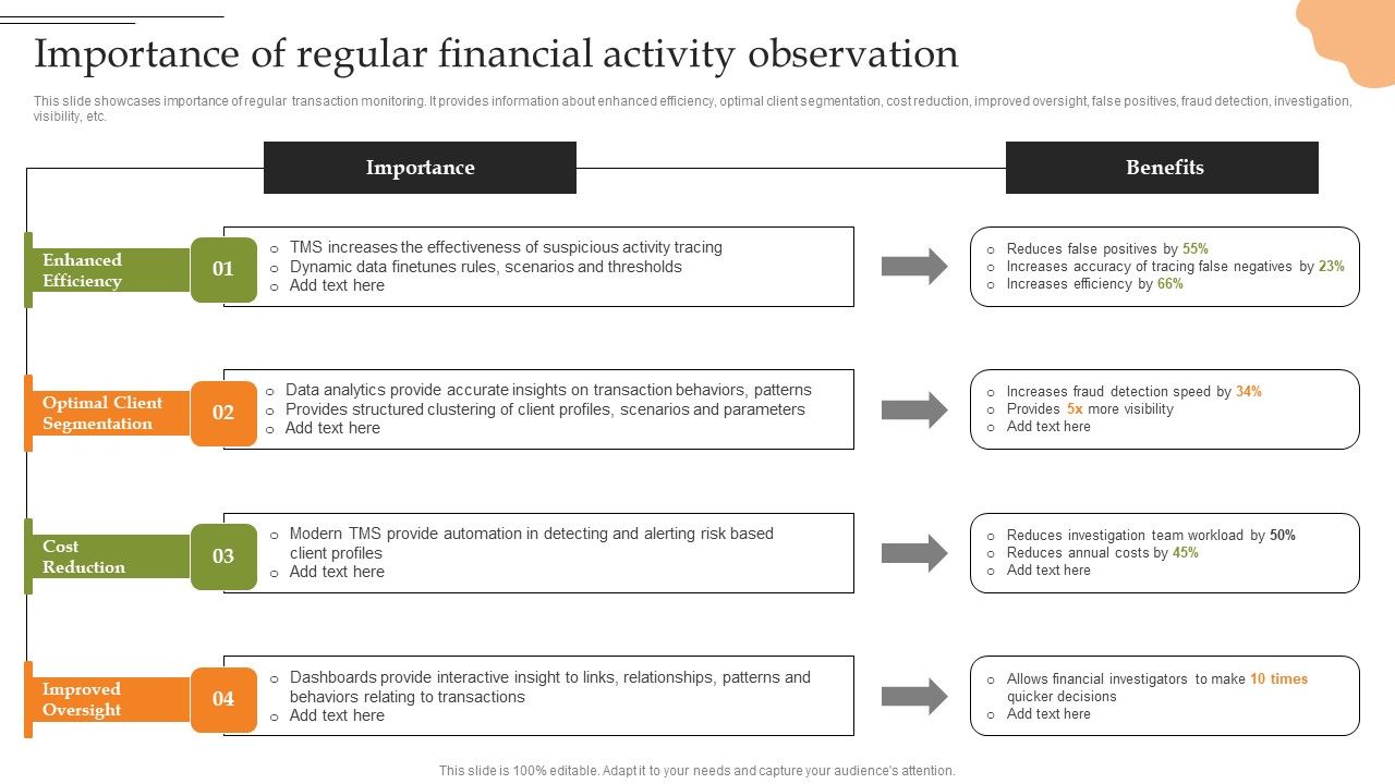 Creating_Transaction_Monitoring_Importance_Of_Regular_Financial_Activity_Observation_Demonstration_PDF_Slide_1.jpg