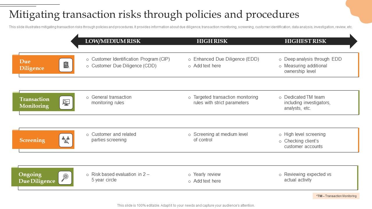 Creating_Transaction_Monitoring_Mitigating_Transaction_Risks_Through_Policies_Microsoft_PDF_Slide_1.jpg