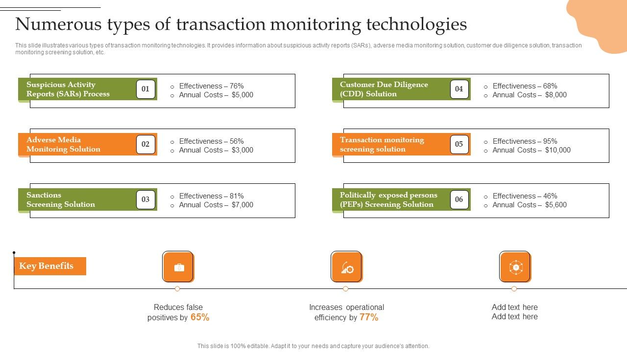 Creating_Transaction_Monitoring_Numerous_Types_Of_Transaction_Monitoring_Summary_PDF_Slide_1.jpg