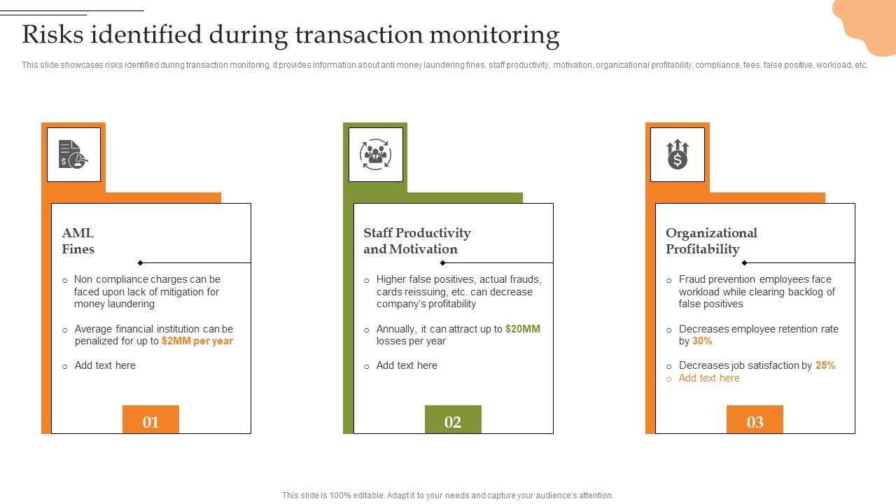 Creating_Transaction_Monitoring_Risks_Identified_During_Transaction_Monitoring_Sample_PDF_Slide_1.jpg