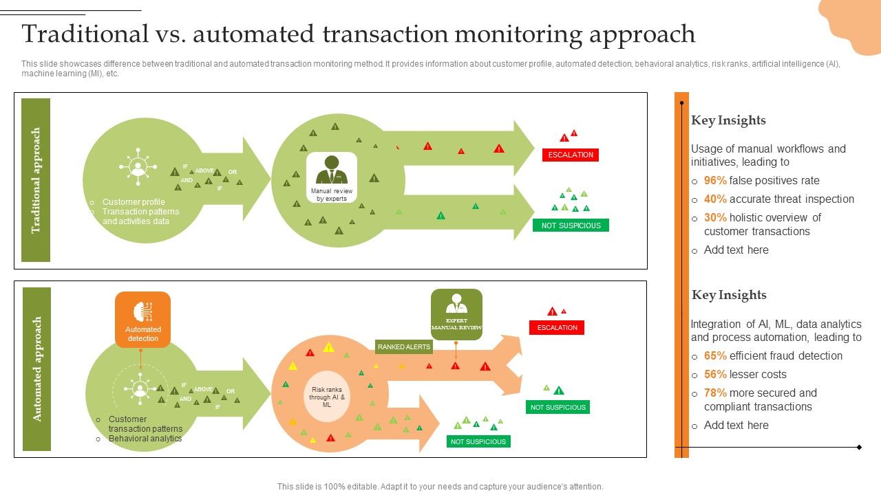 Creating_Transaction_Monitoring_Traditional_Vs_Automated_Transaction_Monitoring_Clipart_PDF_Slide_1.jpg