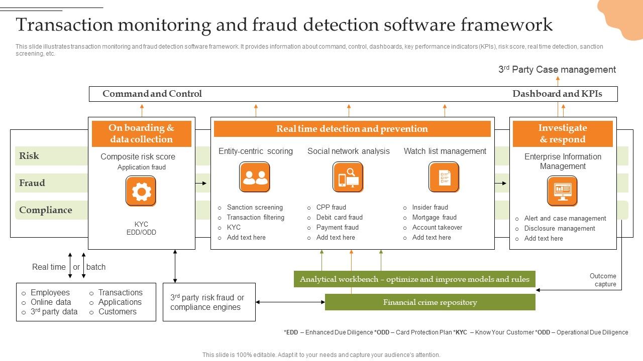Creating_Transaction_Monitoring_Transaction_Monitoring_And_Fraud_Detection_Software_Summary_PDF_Slide_1.jpg