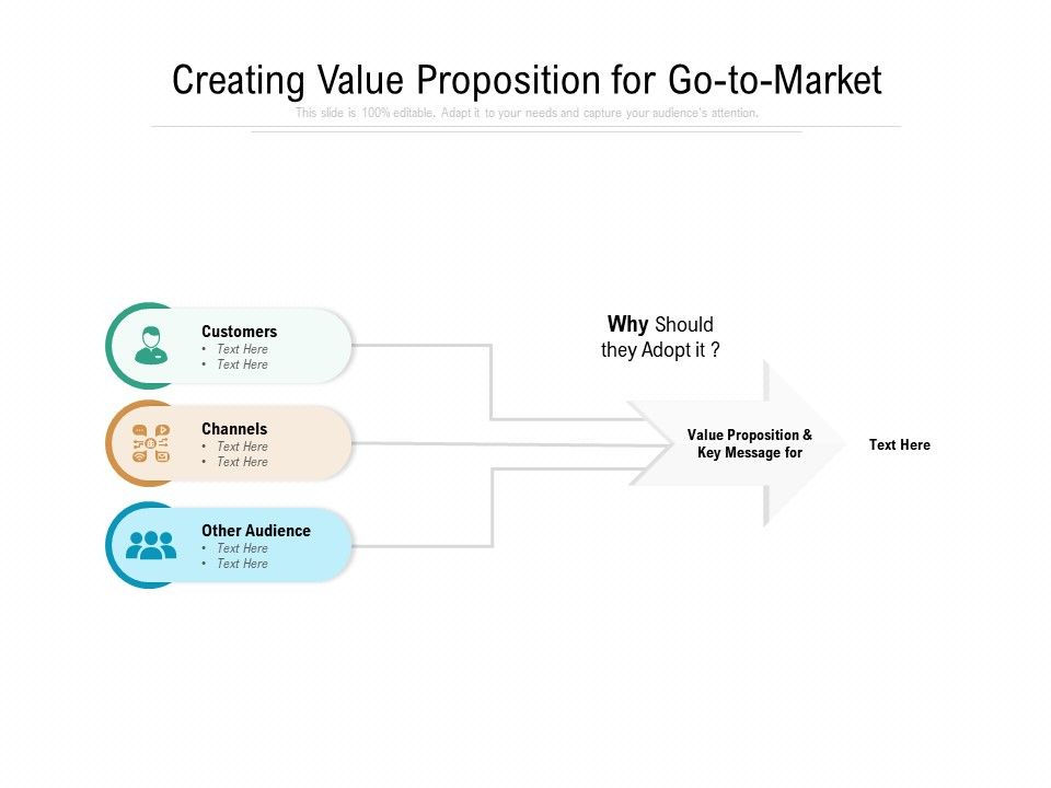 Creating_Value_Proposition_For_Go_To_Market_Ppt_PowerPoint_Presentation_Gallery_Inspiration_PDF_Slide_1.jpg