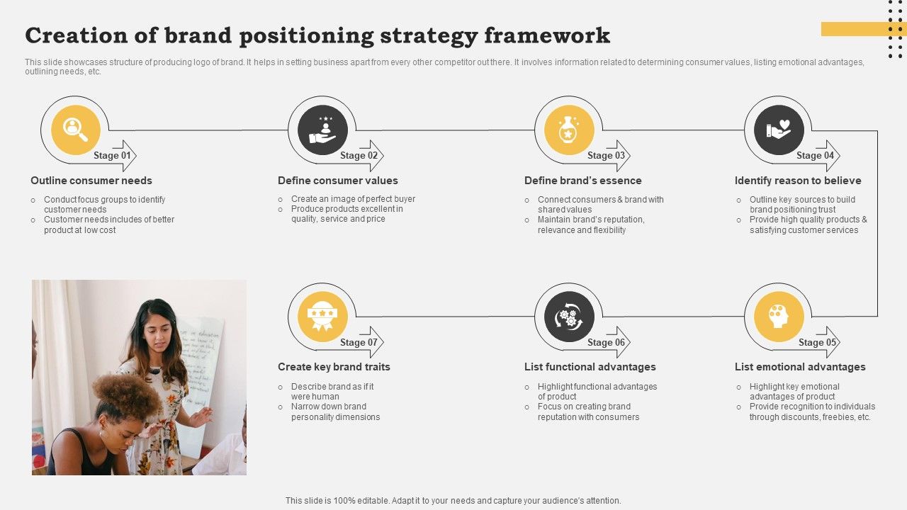 Creation_Of_Brand_Positioning_Strategy_Framework_Themes_PDF_Slide_1.jpg