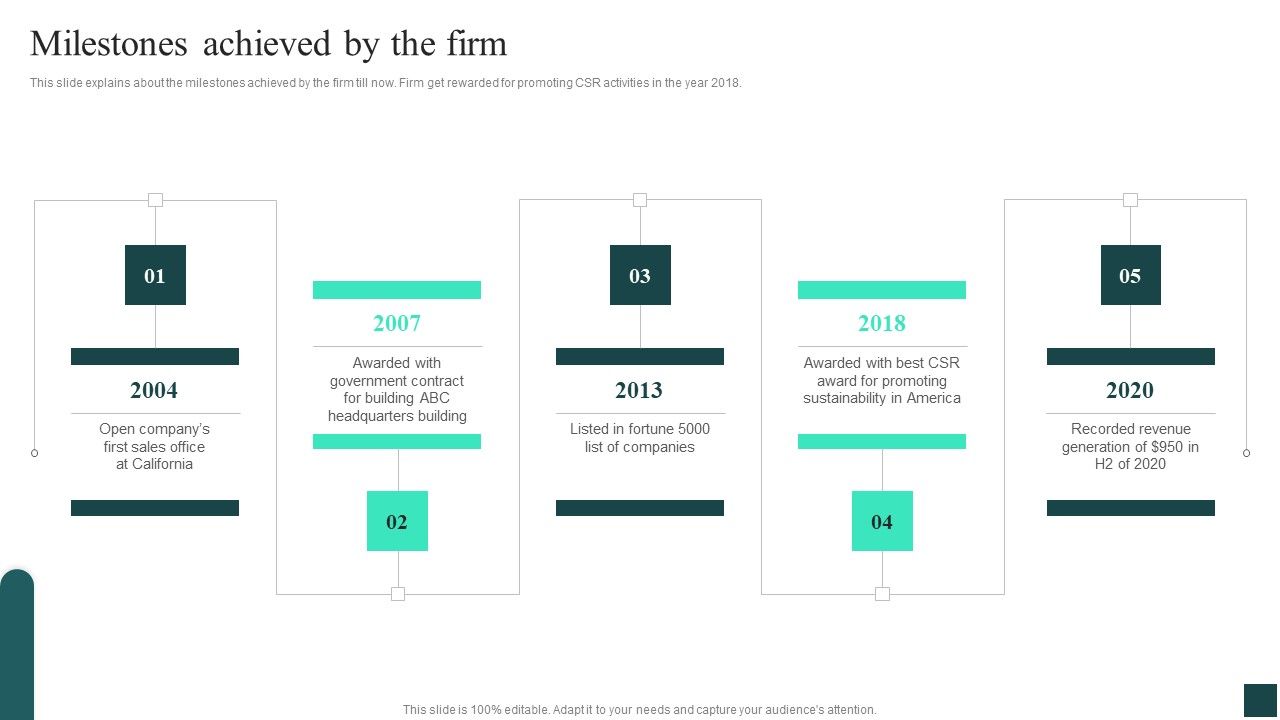 Credibility_Assessment_Summary_For_Construction_Project_Milestones_Achieved_By_The_Firm_Demonstration_PDF_Slide_1.jpg