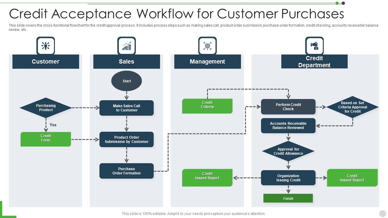 Credit_Acceptance_Workflow_For_Customer_Purchases_Rules_PDF_Slide_1.jpg