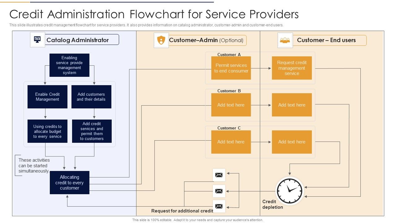 Credit_Administration_Flowchart_For_Service_Providers_Rules_PDF_Slide_1.jpg