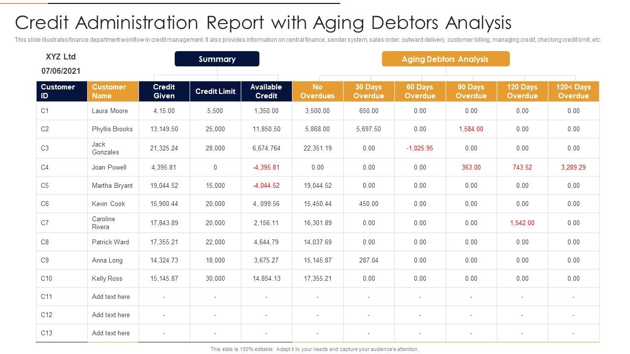Credit_Administration_Report_With_Aging_Debtors_Analysis_Themes_PDF_Slide_1.jpg