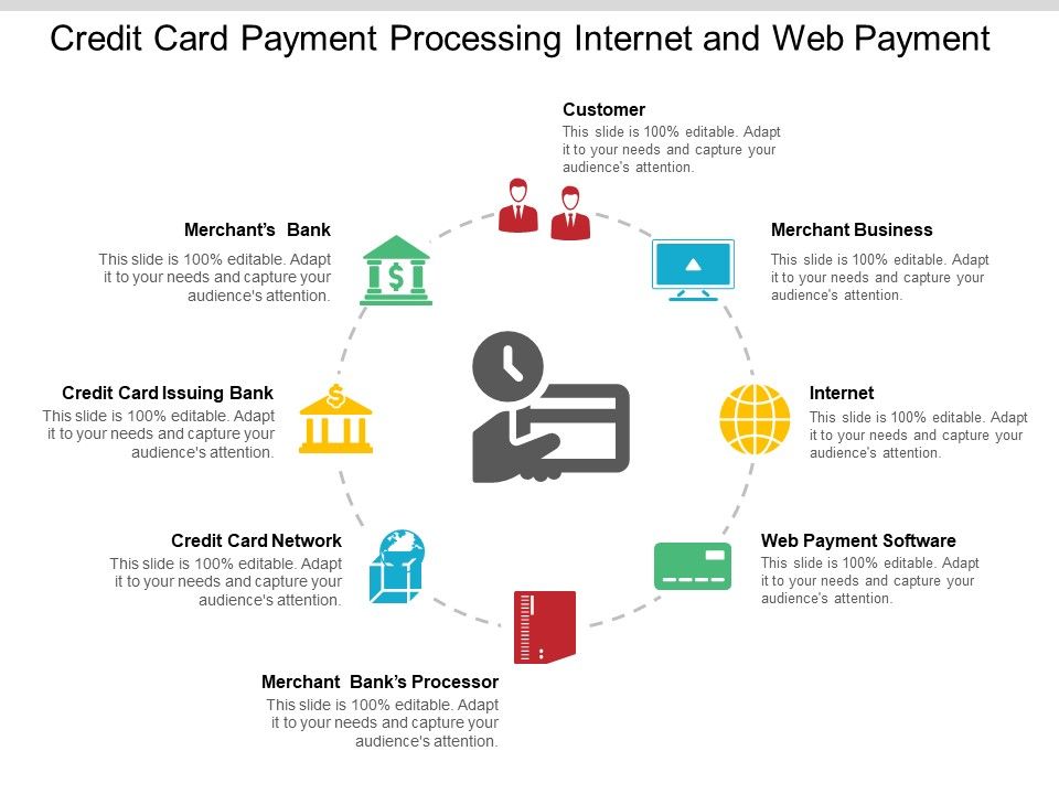 Credit_Card_Payment_Processing_Internet_And_Web_Payment_Ppt_PowerPoint_Presentation_Styles_Designs_Download_Slide_1.jpg