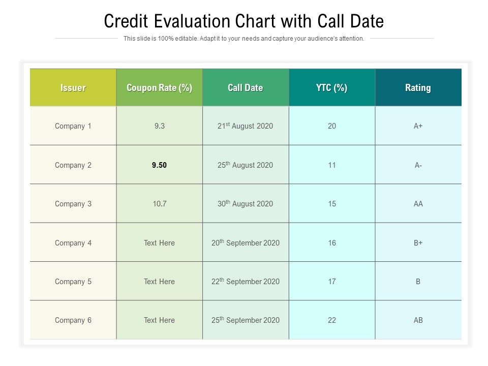 Credit_Evaluation_Chart_With_Call_Date_Ppt_PowerPoint_Presentation_Inspiration_Rules_PDF_Slide_1.jpg