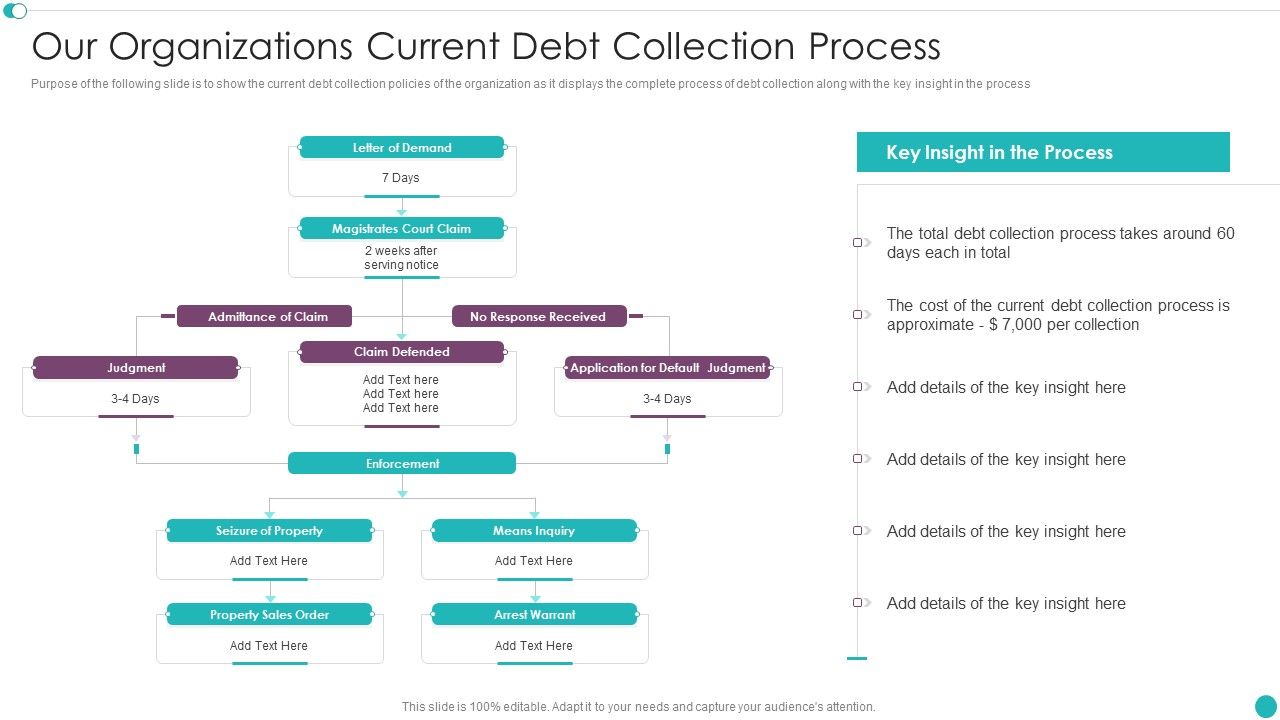 Credit_Management_And_Recovery_Policies_Our_Organizations_Current_Debt_Collection_Process_Infographics_PDF_Slide_1.jpg