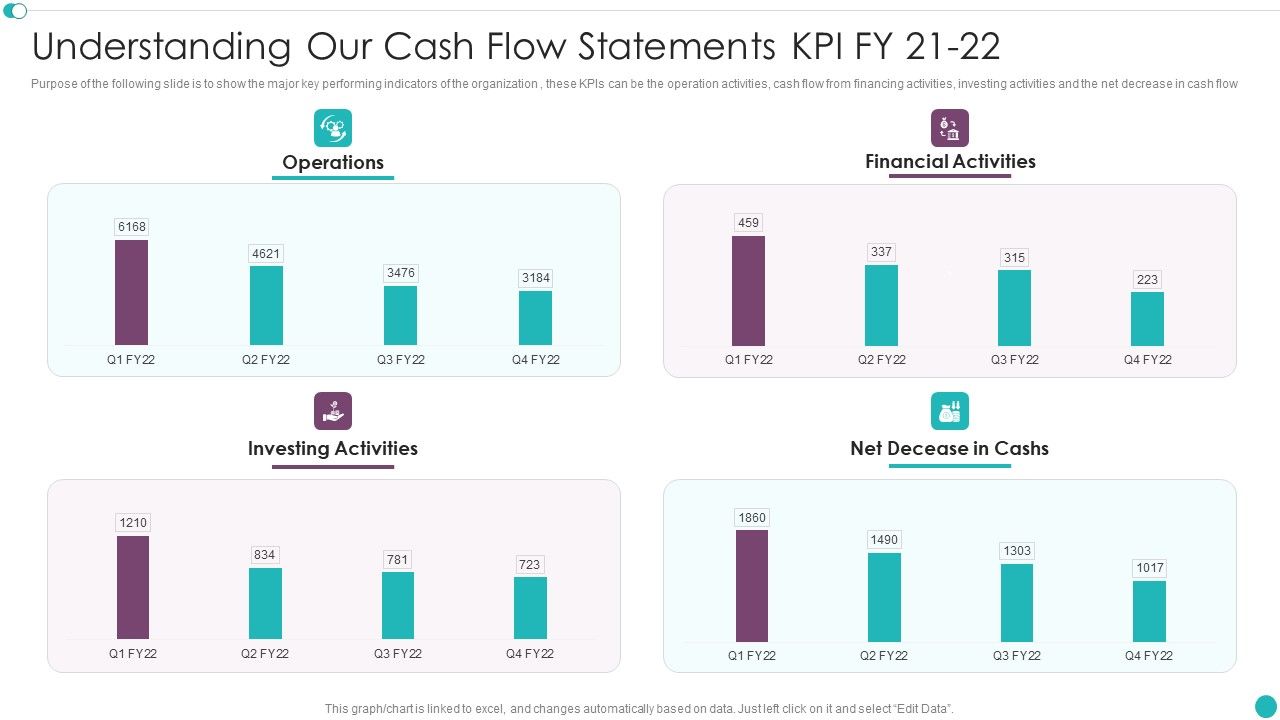 Credit_Management_And_Recovery_Policies_Understanding_Our_Cash_Flow_Statements_KPI_Portrait_PDF_Slide_1.jpg
