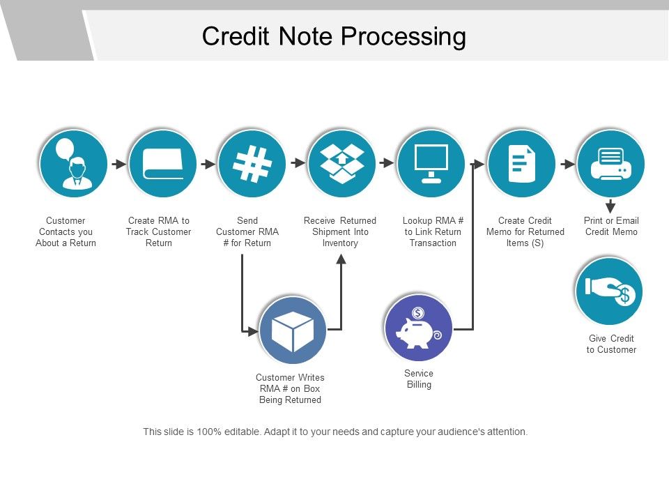 Credit_Note_Processing_Ppt_PowerPoint_Presentation_Gallery_Skills_Slide_1.jpg
