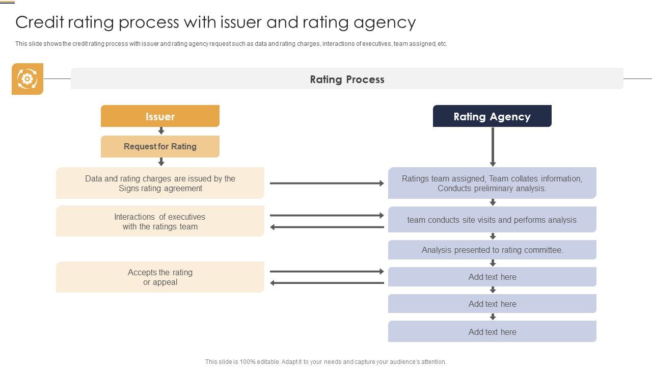 Credit_Rating_Process_With_Issuer_And_Rating_Agency_Credit_Risk_Analysis_Model_For_Banking_Institutions_Graphics_PDF_Slide_1.jpg