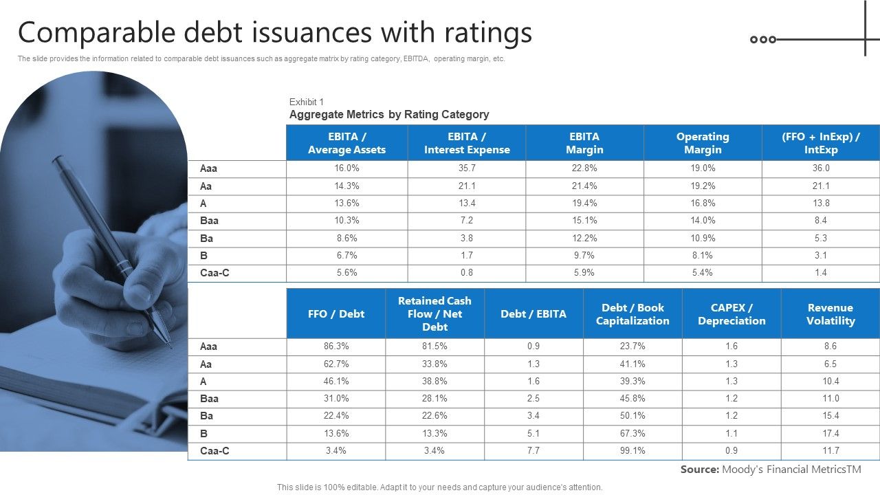 Credit_Resources_For_New_Business_Comparable_Debt_Issuances_With_Ratings_Slides_PDF_Slide_1.jpg
