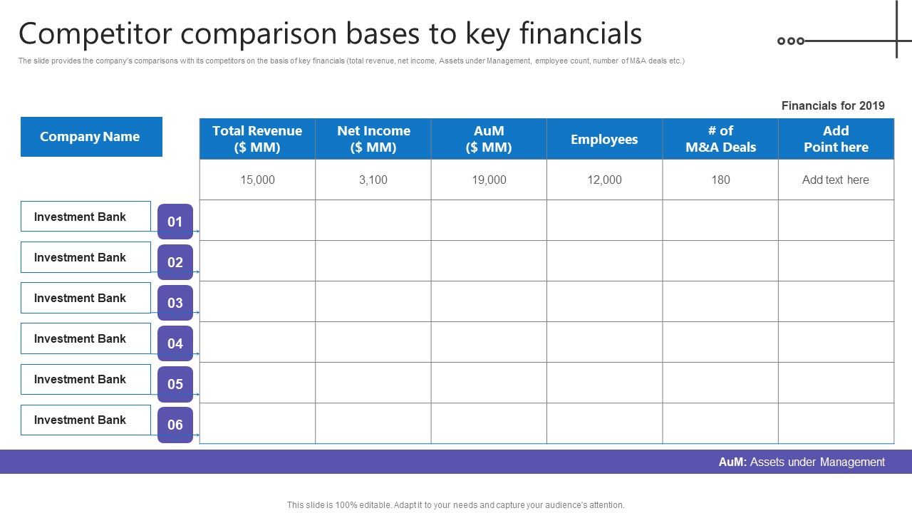 Credit_Resources_For_New_Business_Competitor_Comparison_Bases_To_Key_Financials_Summary_PDF_Slide_1.jpg