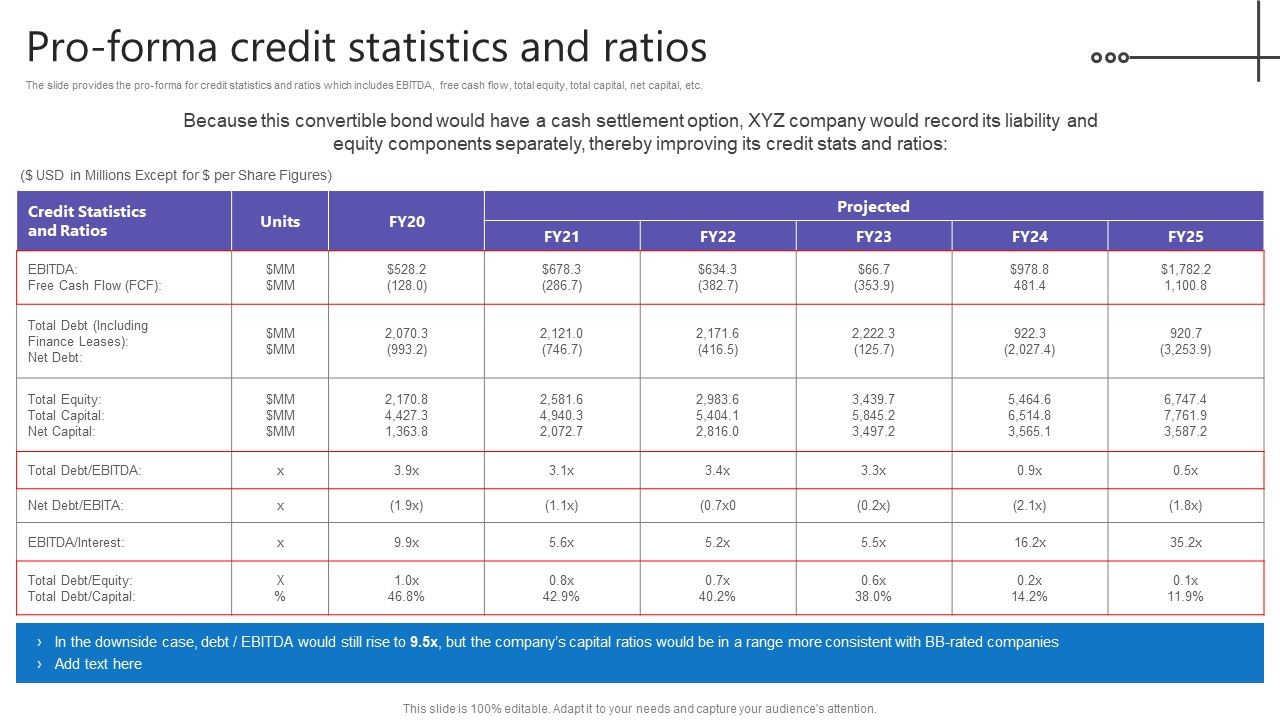 Credit_Resources_For_New_Business_Pro_Forma_Credit_Statistics_And_Ratios_Template_PDF_Slide_1.jpg