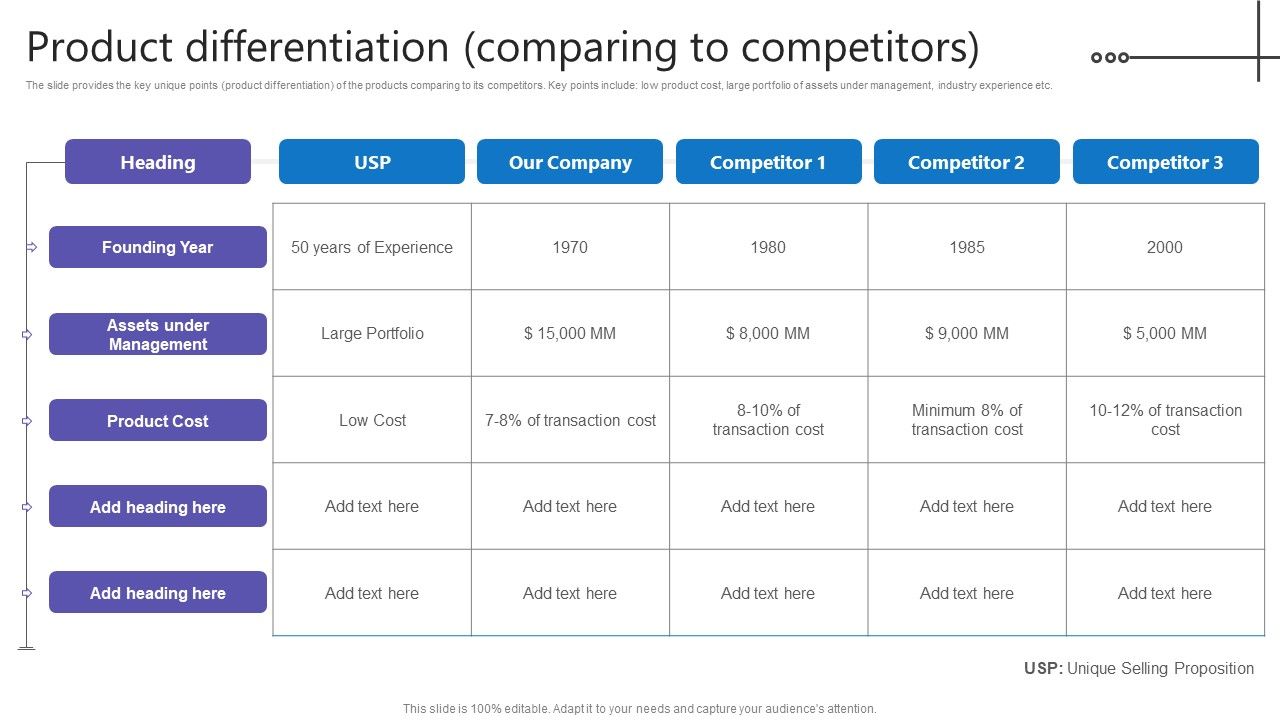 Credit_Resources_For_New_Business_Product_Differentiation_Comparing_To_Competitors_Designs_PDF_Slide_1.jpg