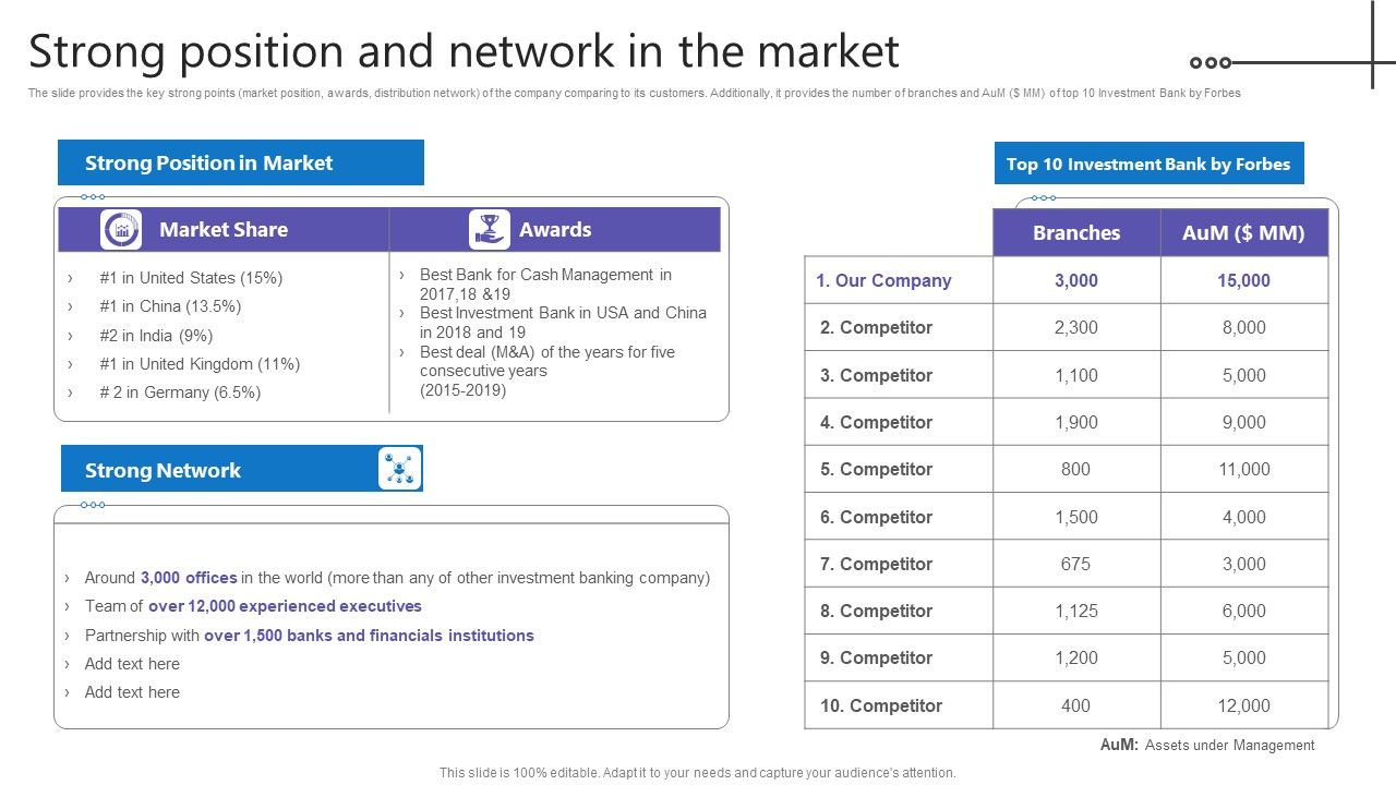 Credit_Resources_For_New_Business_Strong_Position_And_Network_In_The_Market_Rules_PDF_Slide_1.jpg