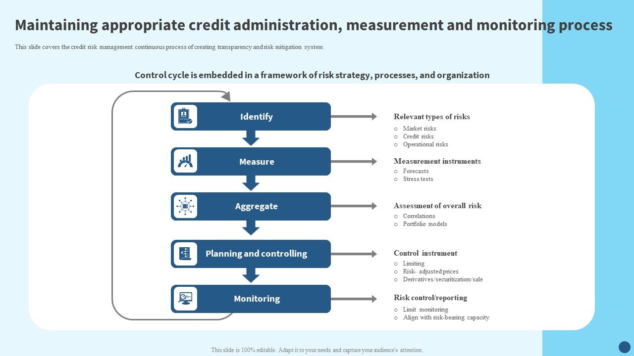 Credit_Risk_Management_Maintaining_Appropriate_Credit_Administration_Measurement_Graphics_PDF_Slide_1.jpg