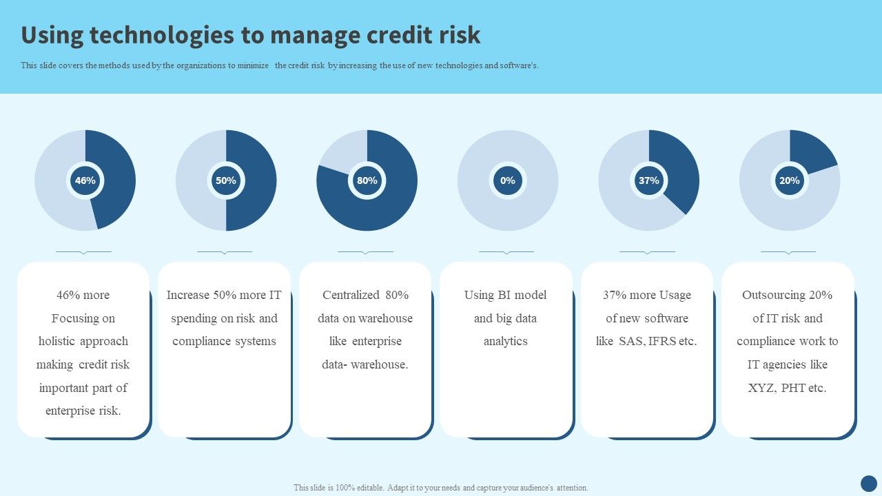 Credit_Risk_Management_Using_Technologies_To_Manage_Credit_Risk_Ideas_PDF_Slide_1.jpg