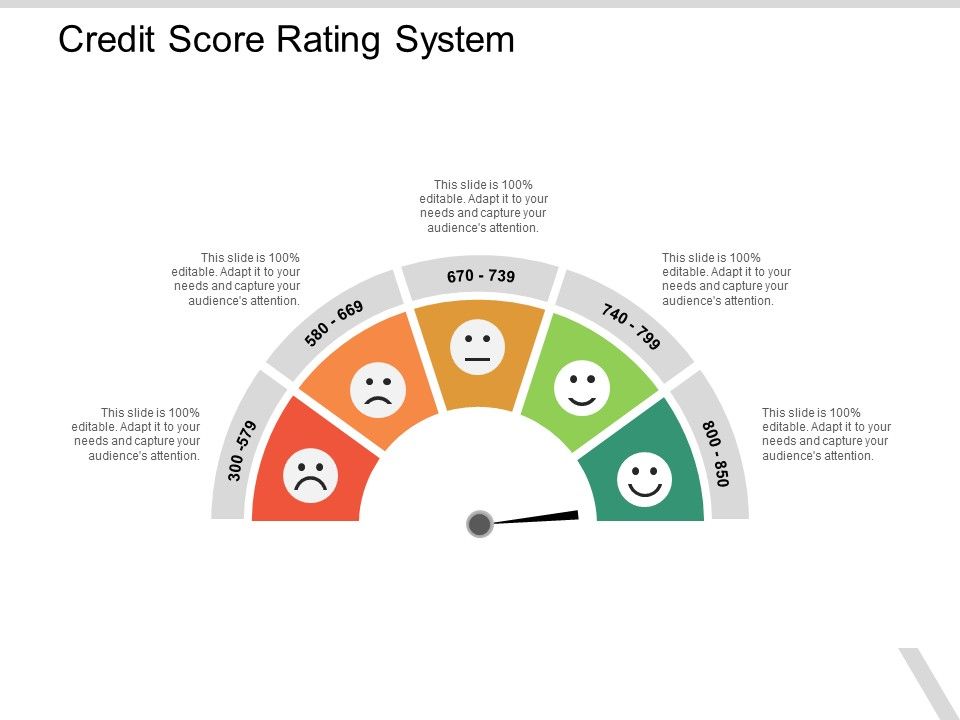 Credit_Score_Rating_System_Ppt_PowerPoint_Presentation_Pictures_Graphics_Slide_1.jpg